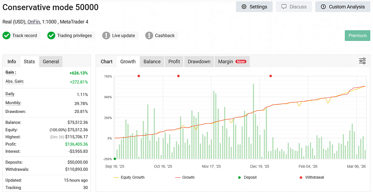 Conservative Mode MyFxBook