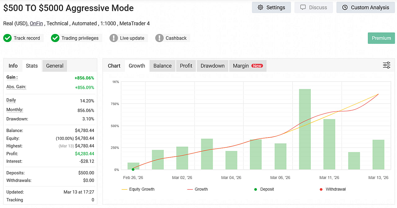 Aggressive Mode MyFxBook